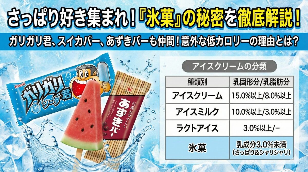 氷菓 と は