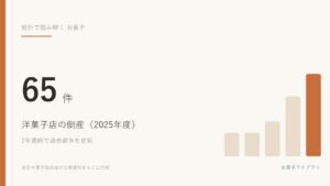 2025年度の洋菓子店の倒産は65件