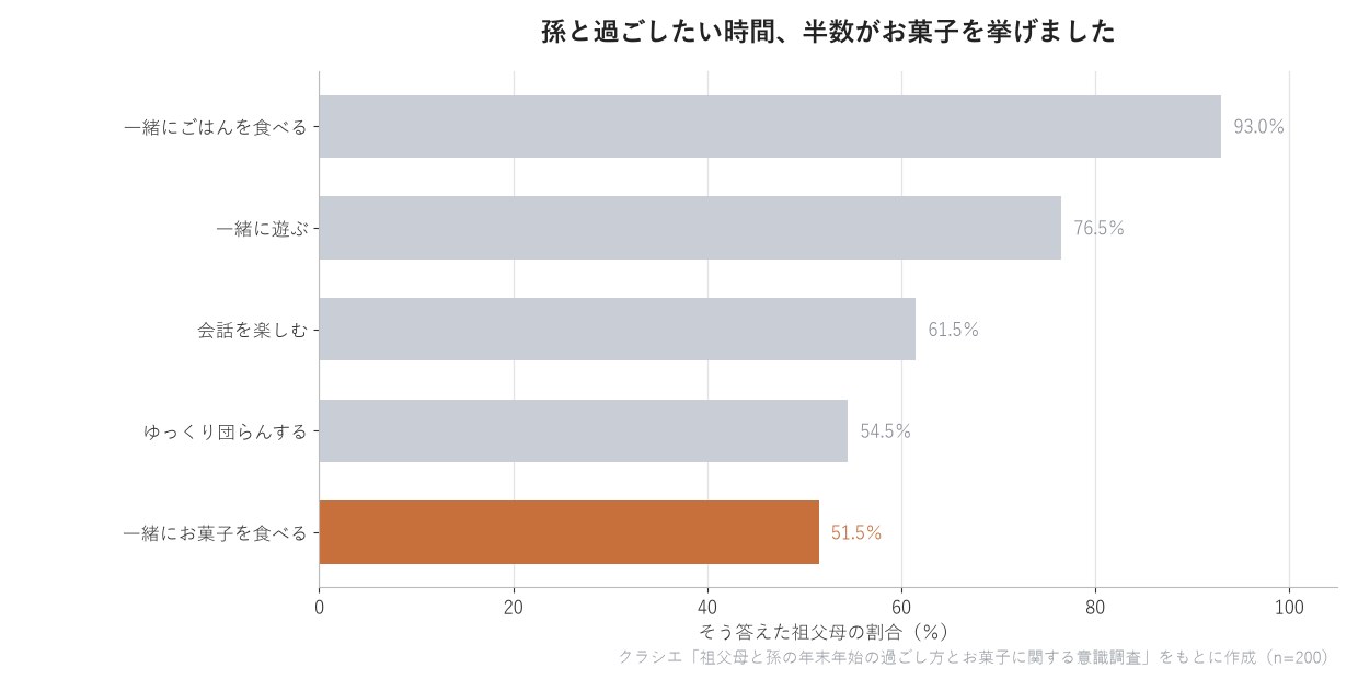 孫と過ごしたい時間